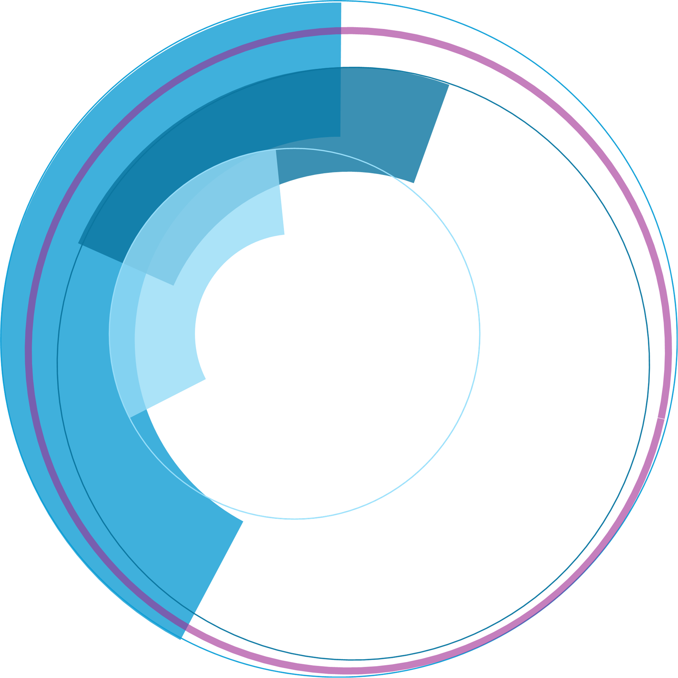 Logótipo circular iREUSE